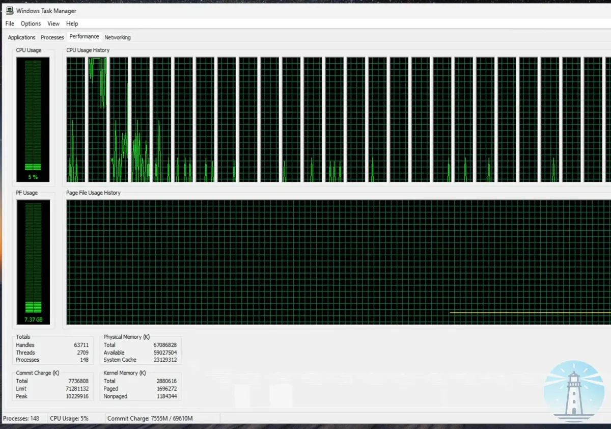 タスクマネージャーCPU使用率の嘘、設計者が語る