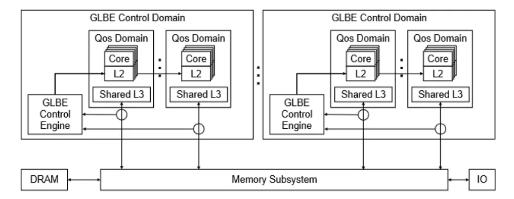 Zen 6 PQOS拡張：AMDが帯域幅制御と特権分離を進化させた