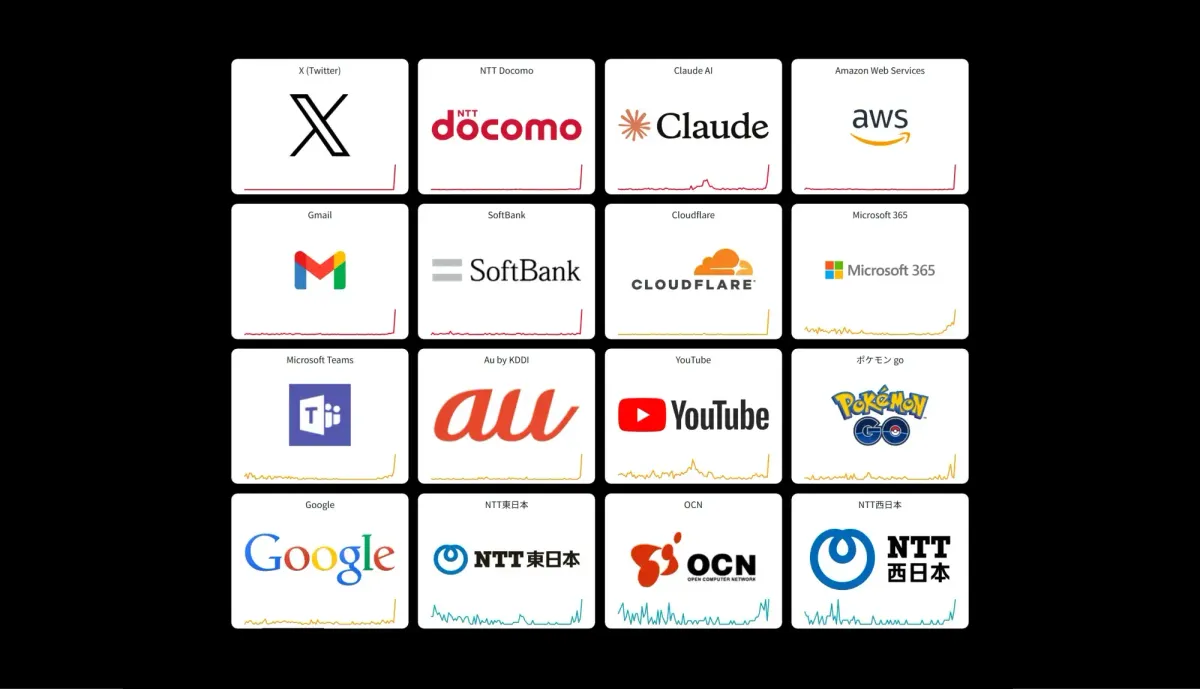 茨城で震度5弱、直後にDowndetectorが「全面障害」を表示した理由