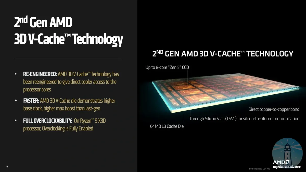 X3Dはゲーム専用じゃなかった、RAGで光る大容量キャッシュ