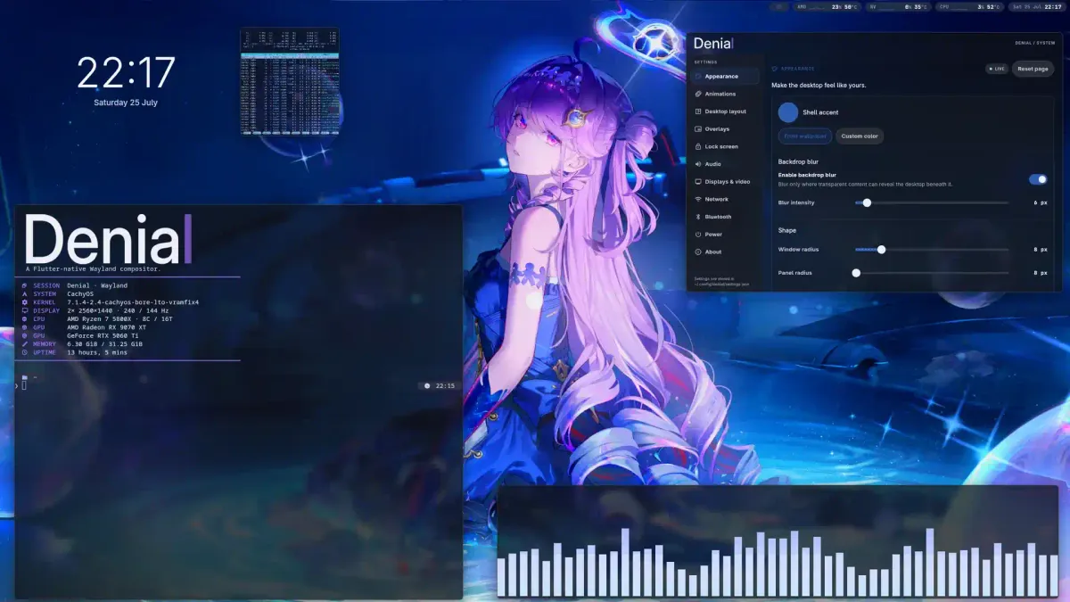 Flutterをデスクトップの「中」に埋めた新Waylandコンポジター