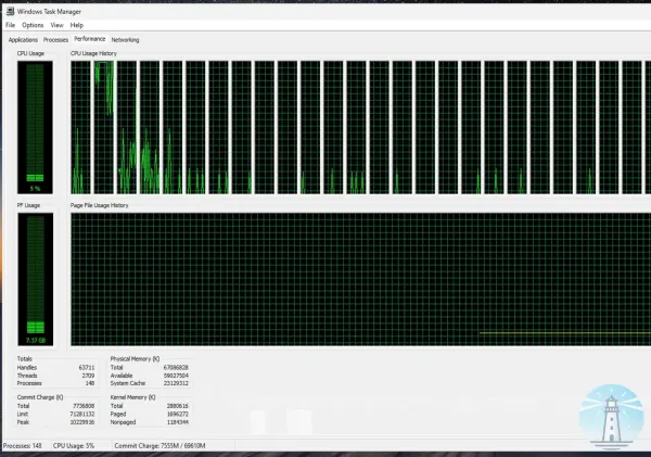 タスクマネージャーCPU使用率の嘘、設計者が語る
