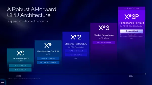 IntelのAI推論GPU、メモリ3倍で再登場