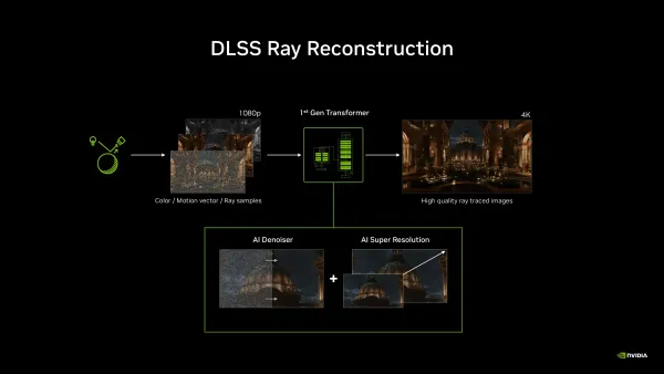DLSS 4.5のレイ再構成が8月提供、全RTXで利用可能に
