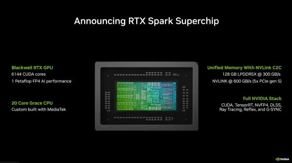 RTX Sparkは「全Windowsアプリが動く」のか