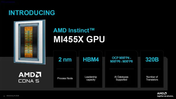 AMD、Zen 6からZen 8まで一気にロードマップを公開